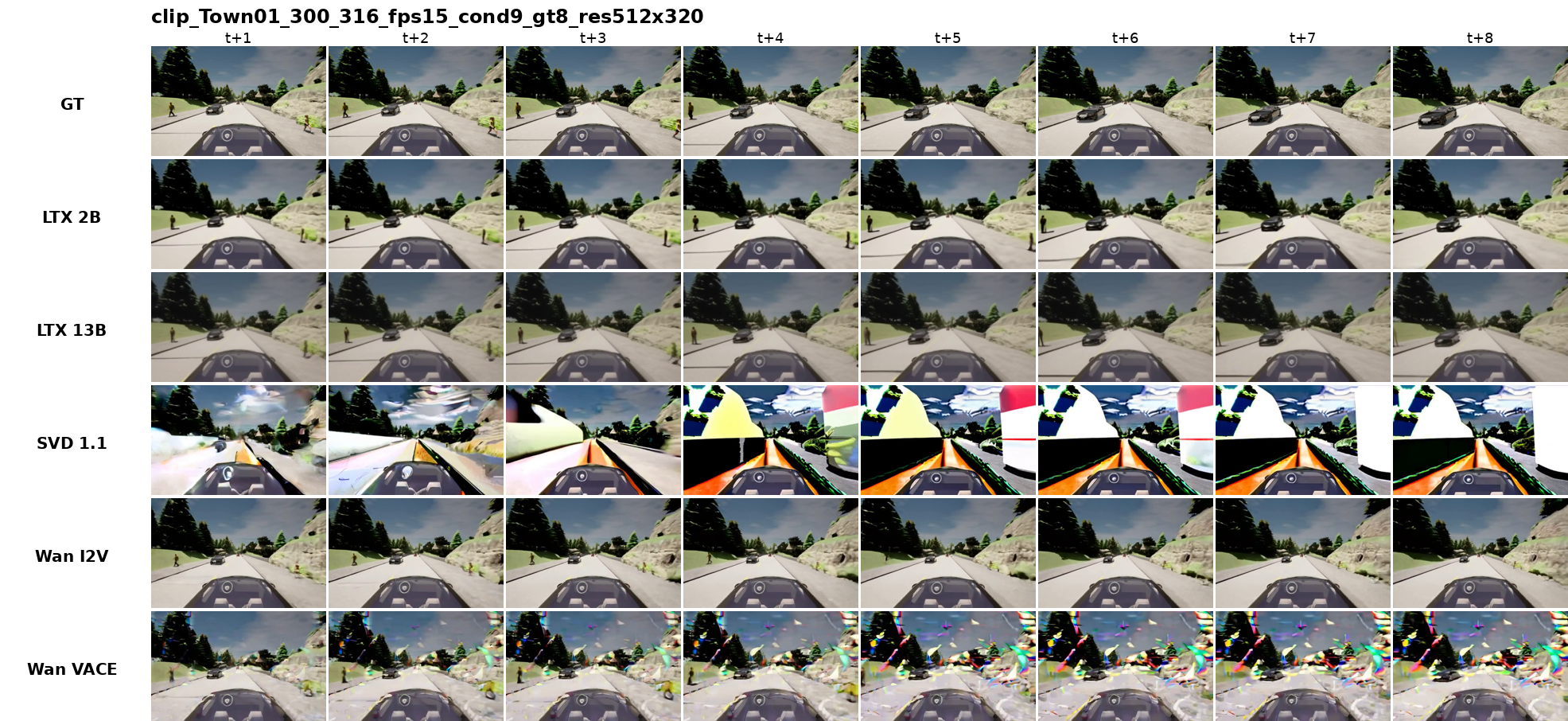 Representative original five-model qualitative rollout